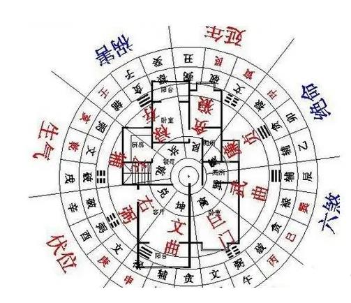 广州看宅子：房屋风水要怎么看